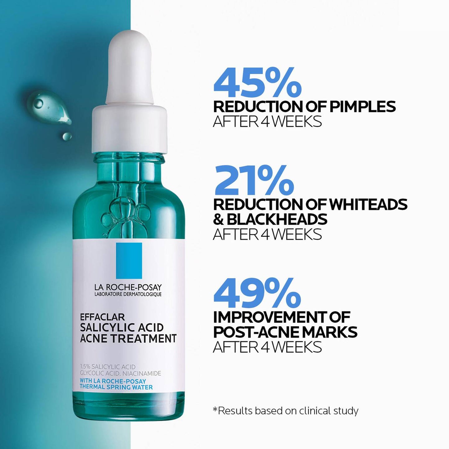 effaclar-salicylic-acid-acne-routine-set-b7 04_LaRochePosay-Product-Effaclar-Effaclar-Serum-30ml-3337875722827-Efficacy-REV-1500x1500.jpg