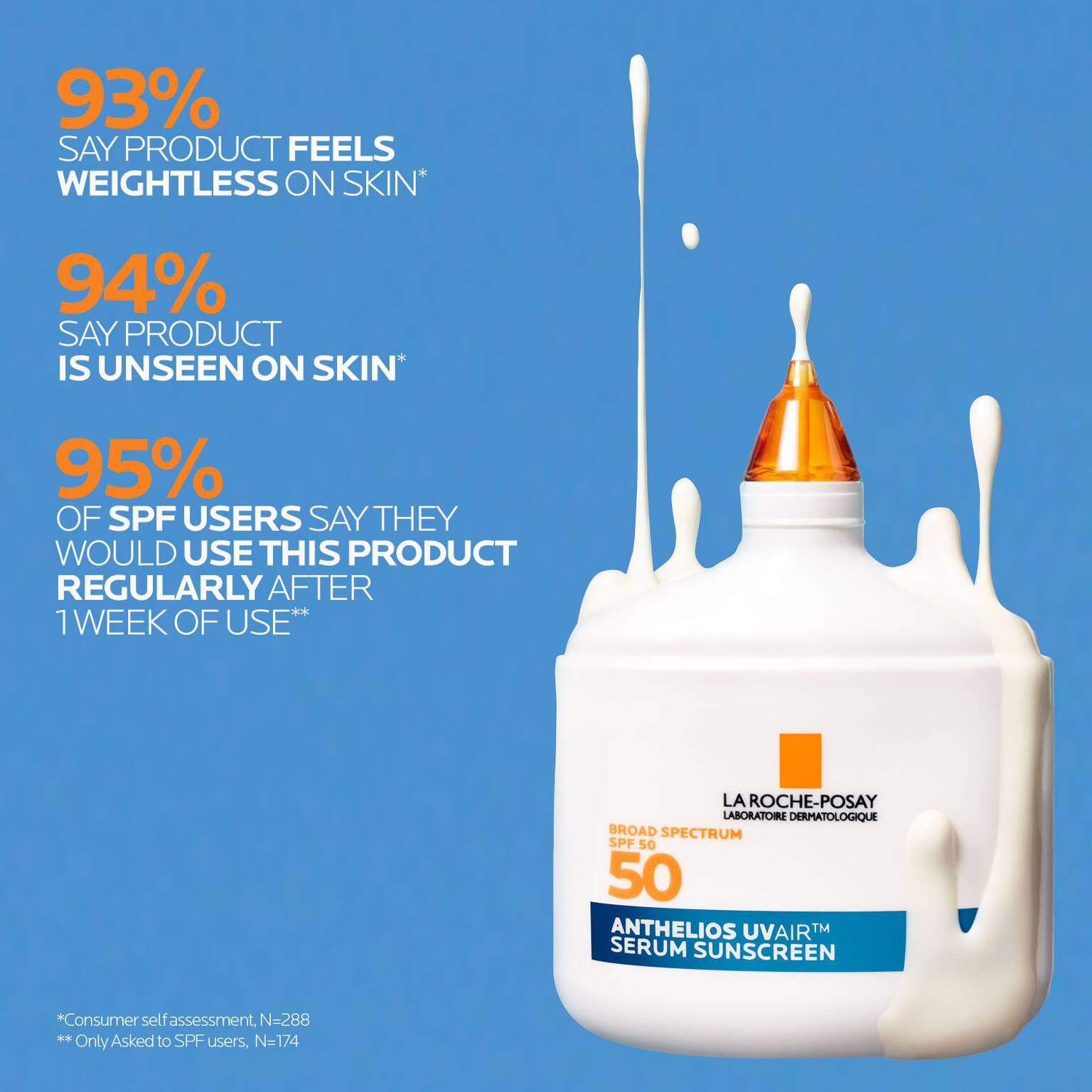 anthelios-uvairtm-spf-50-serum-sunscreen-a9 12-UVAIR_CLINICALS-A.jpg