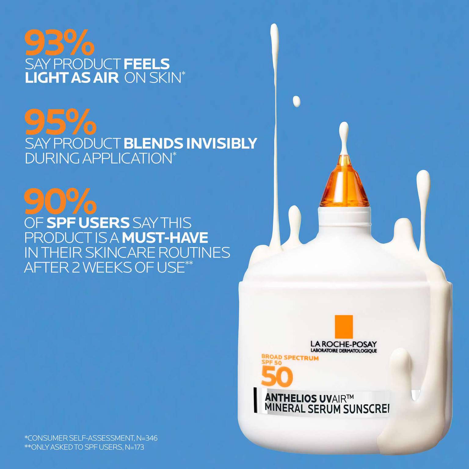 anthelios-uvairtm-spf-50-mineral-serum-sunscreen-d7 12-UVAIR_Mineral-CLINICALS-A-1500.jpg