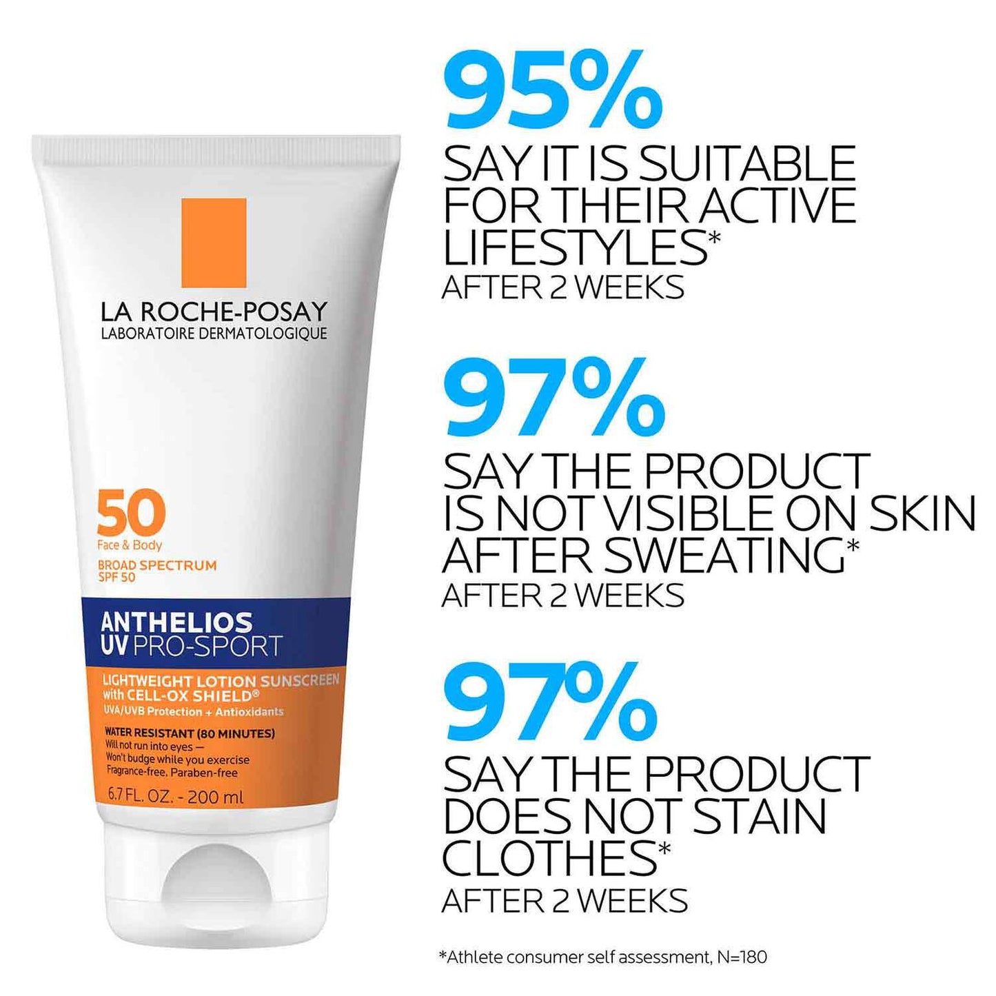 anthelios-uv-pro-sport-sunscreen-spf-50-j6 LaRochePosay-Product-Skincare-Anthelios-UV-Pro-Sport-ATF-PIM-clinical-results.jpg