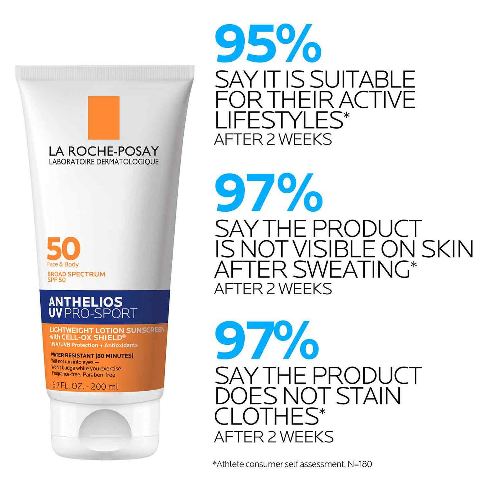 anthelios-uv-pro-sport-sunscreen-spf-50-j6 LaRochePosay-Product-Skincare-Anthelios-UV-Pro-Sport-ATF-PIM-clinical-results.jpg